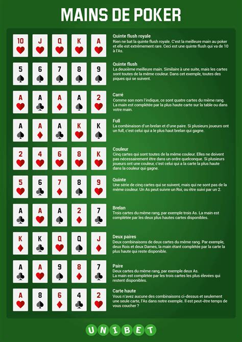 Regle du jeux de poker holdem